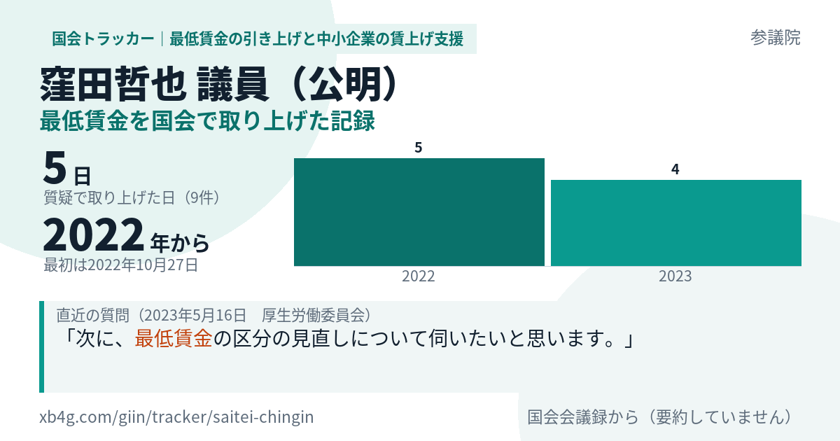 窪田哲也議員の記録のカード