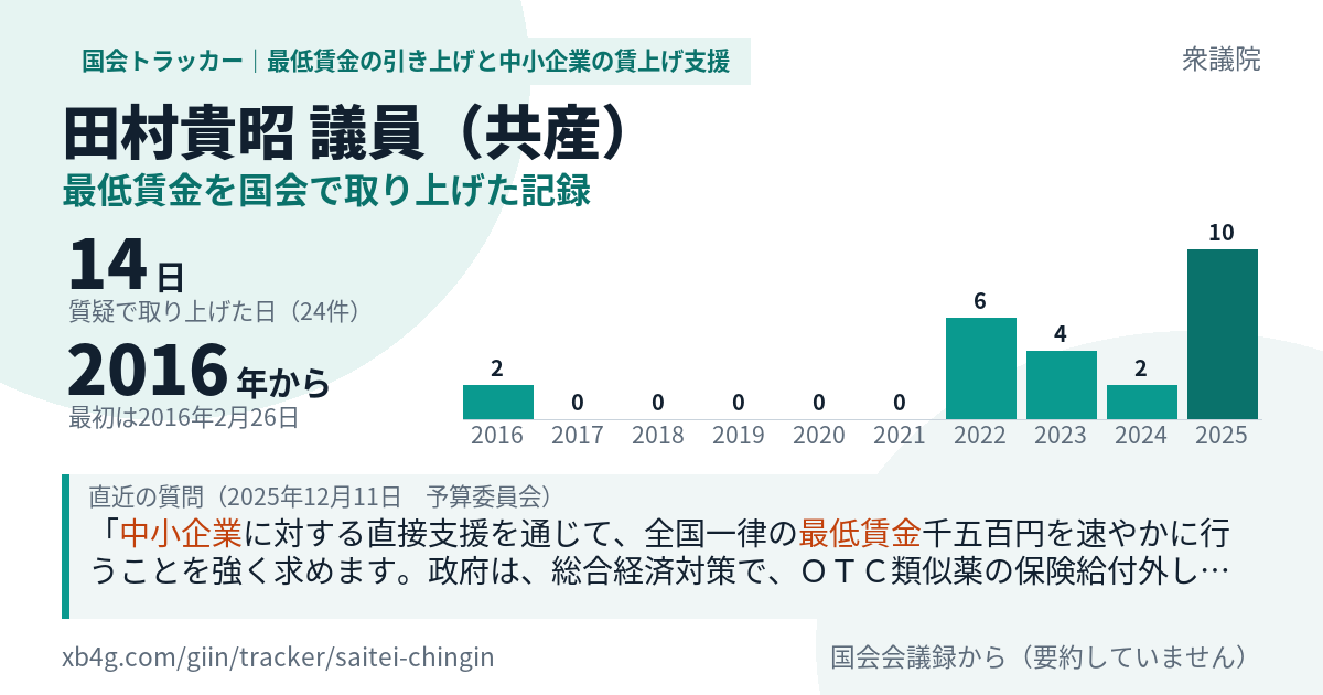 田村貴昭議員の記録のカード