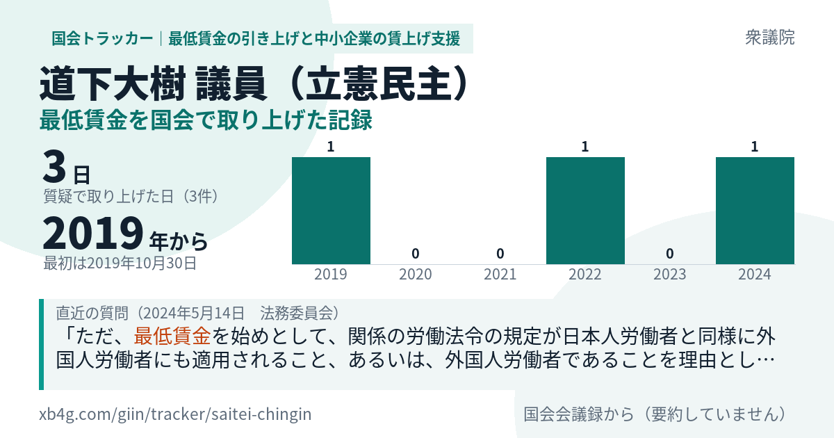 道下大樹議員の記録のカード