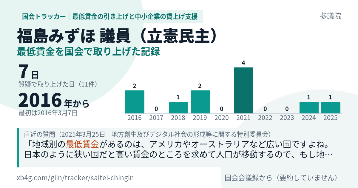 福島みずほ議員の記録のカード