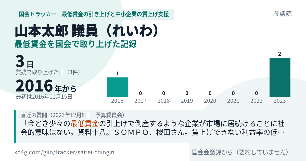 山本太郎議員の記録のカード