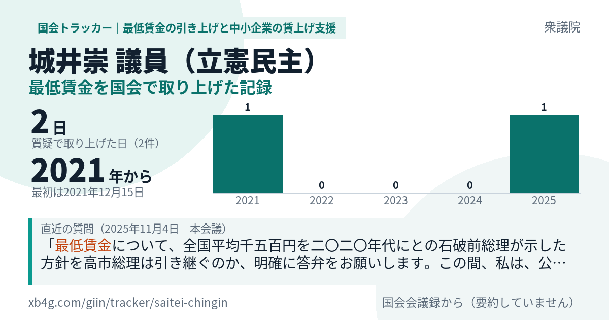 城井崇議員の記録のカード
