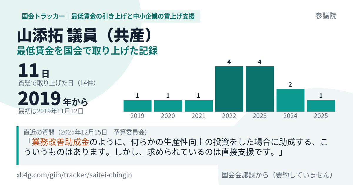山添拓議員の記録のカード