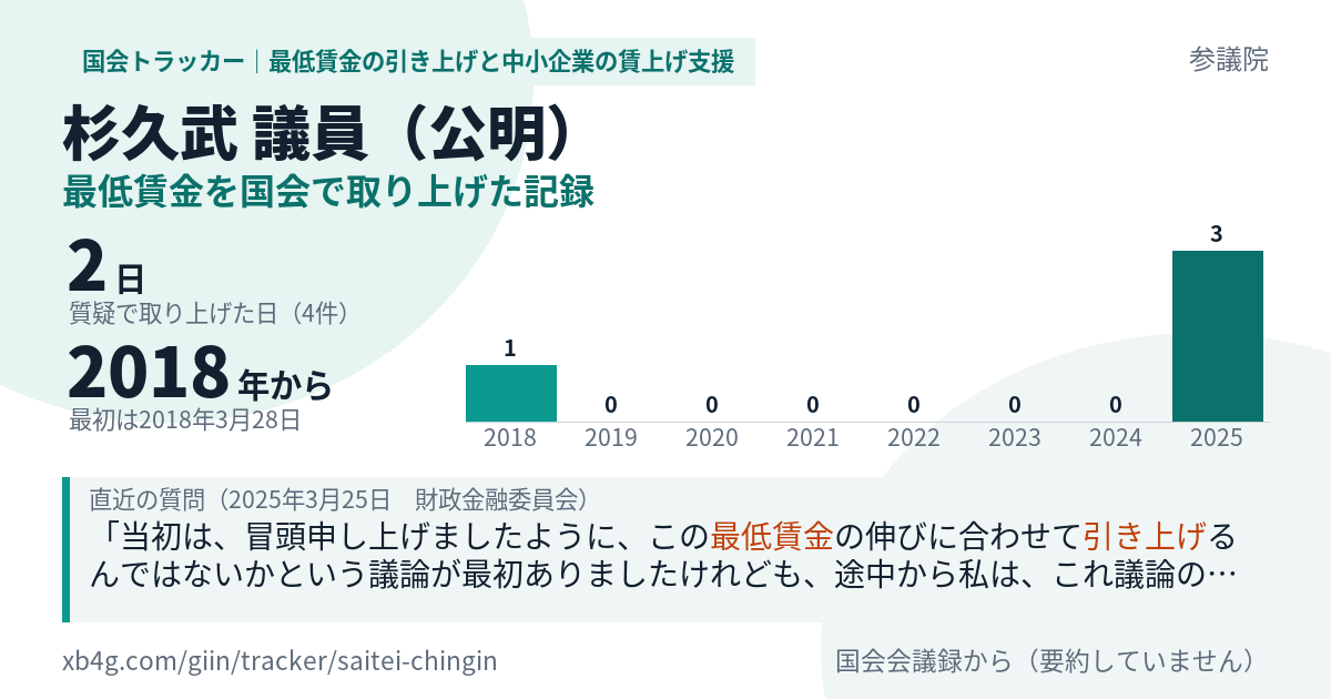 杉久武議員の記録のカード