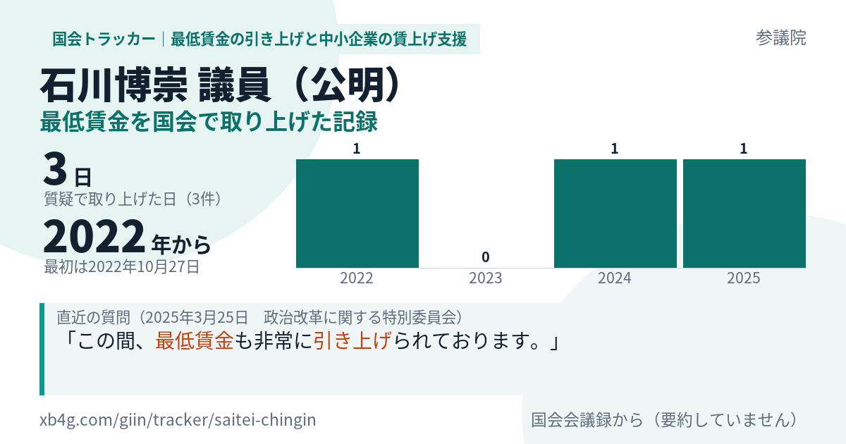 石川博崇議員の記録のカード