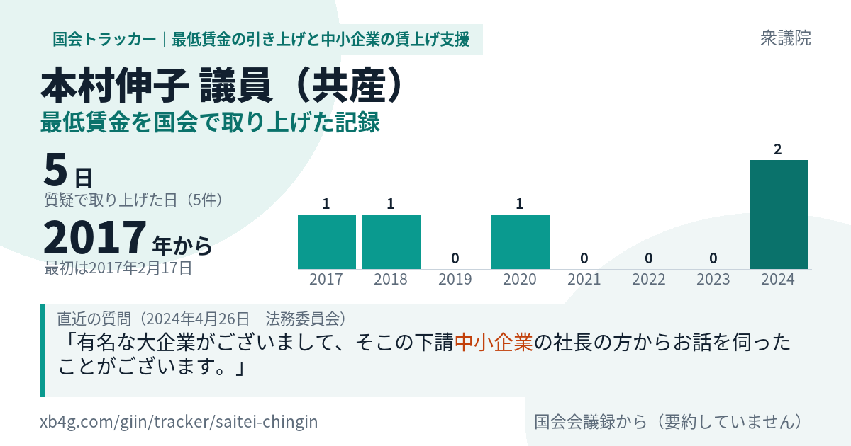 本村伸子議員の記録のカード