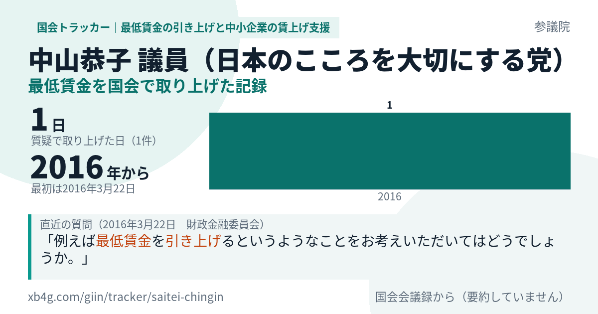 中山恭子議員の記録のカード