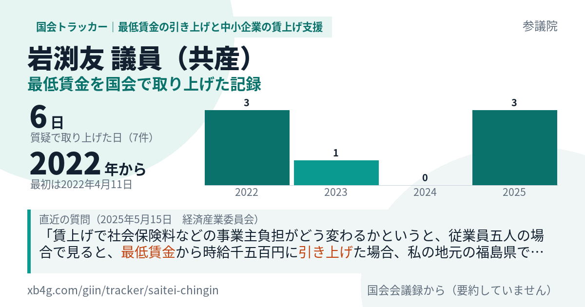 岩渕友議員の記録のカード