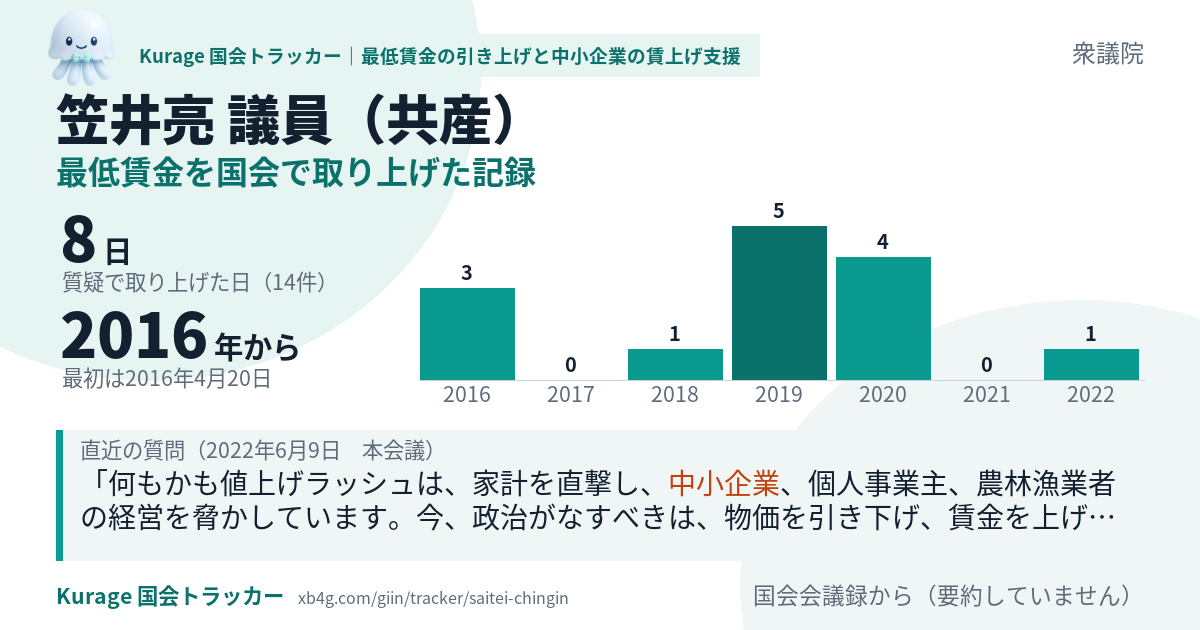 笠井亮議員の記録のカード
