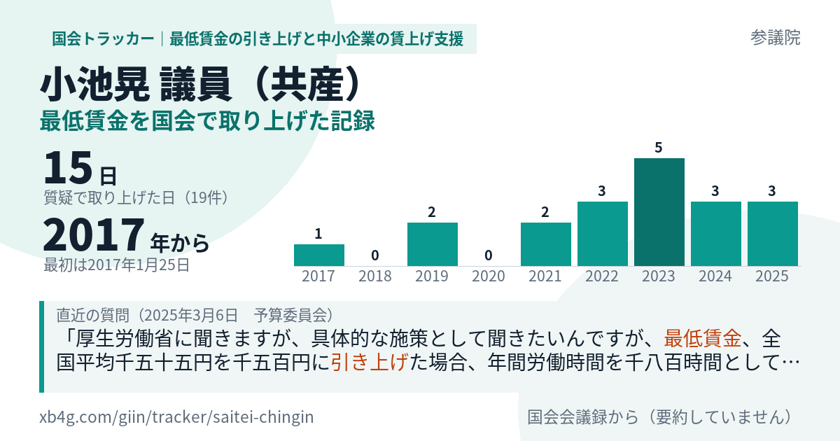 小池晃議員の記録のカード