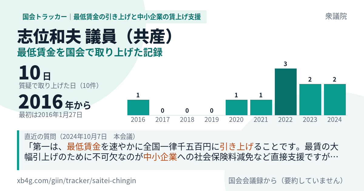 志位和夫議員の記録のカード