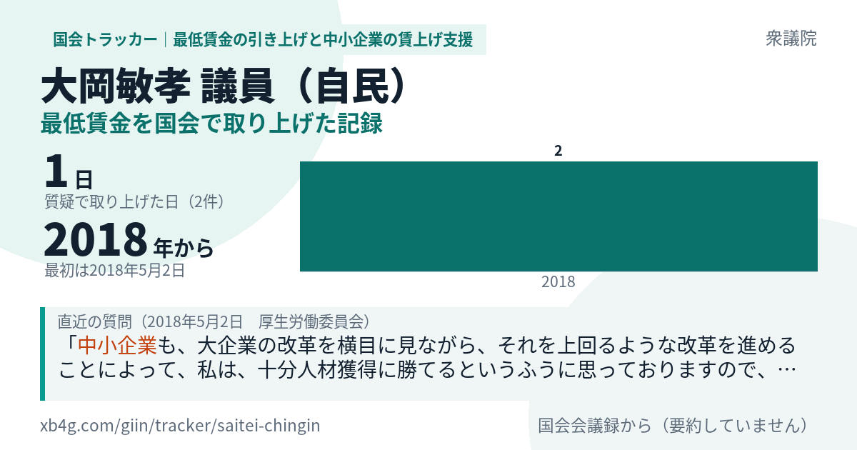 大岡敏孝議員の記録のカード
