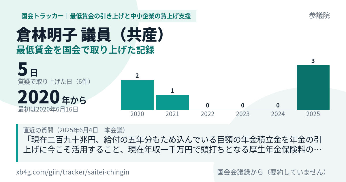 倉林明子議員の記録のカード