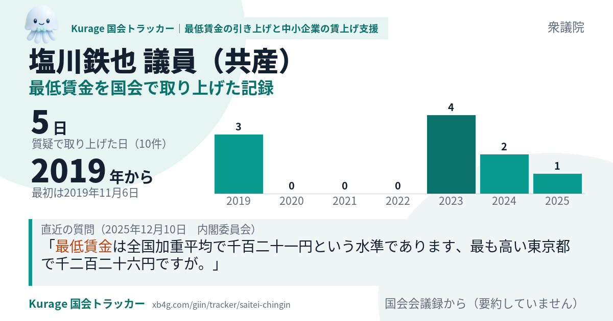 塩川鉄也議員の記録のカード