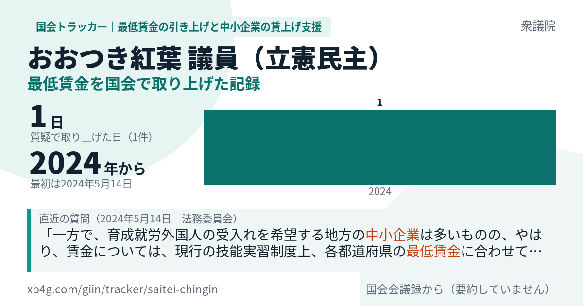 おおつき紅葉議員の記録のカード