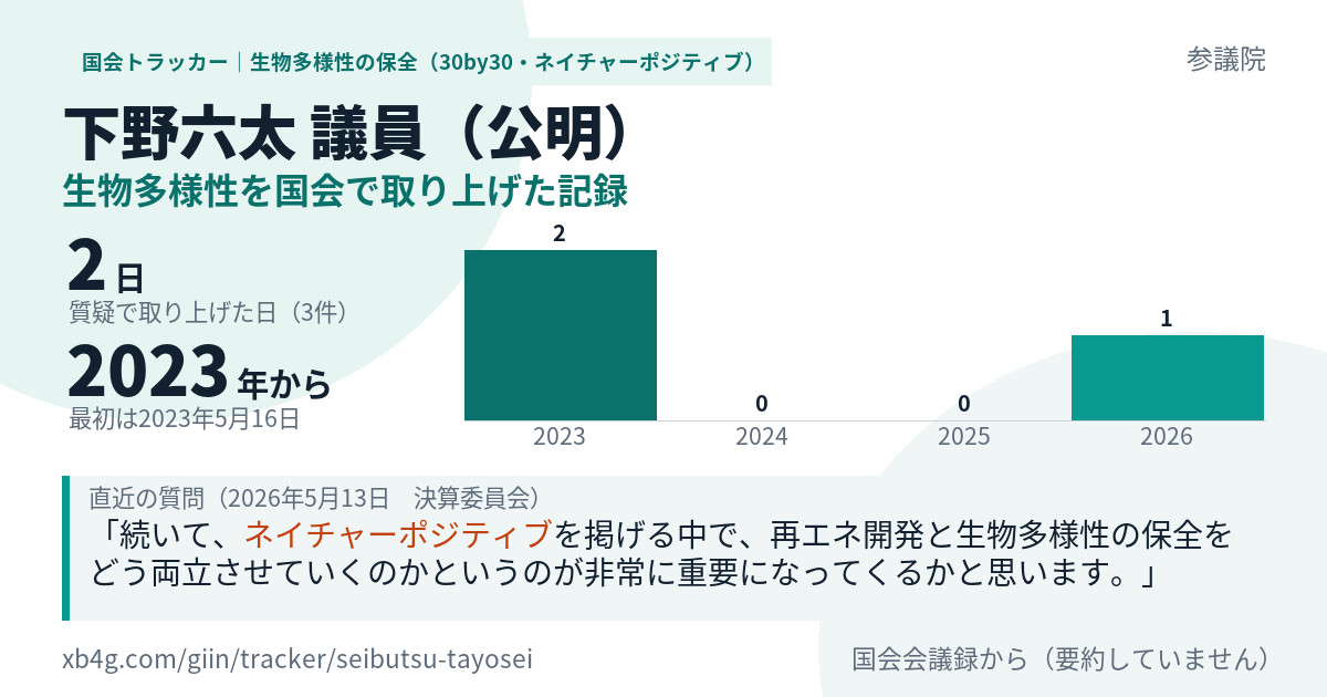 下野六太議員の記録のカード