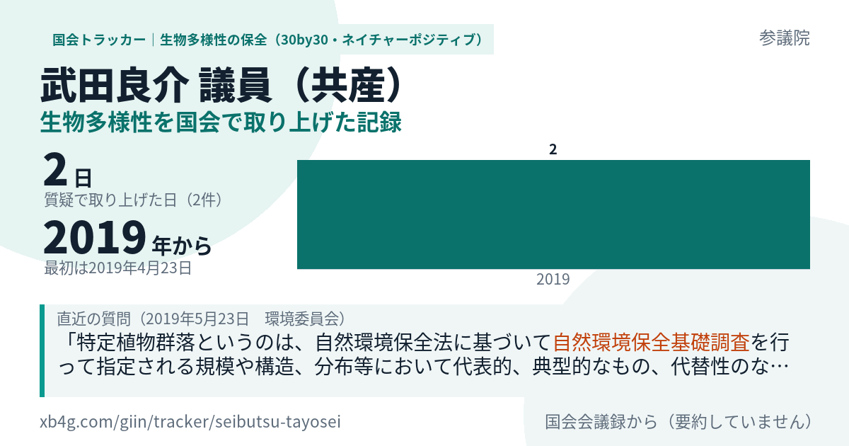 武田良介議員の記録のカード