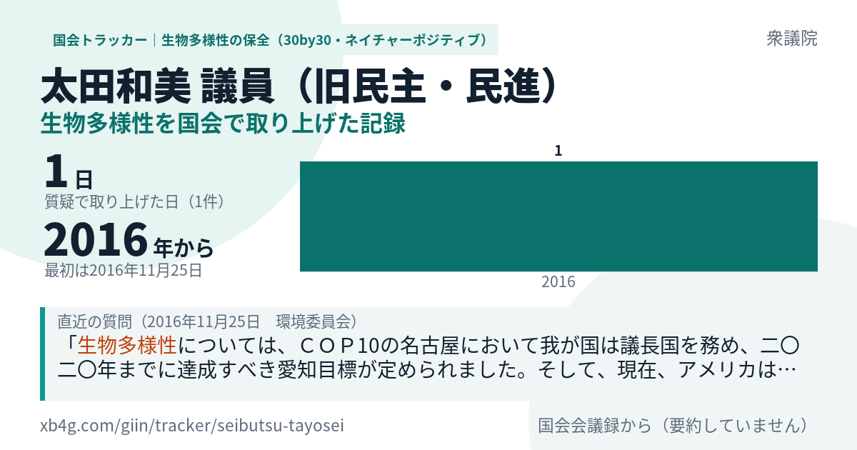 太田和美議員の記録のカード