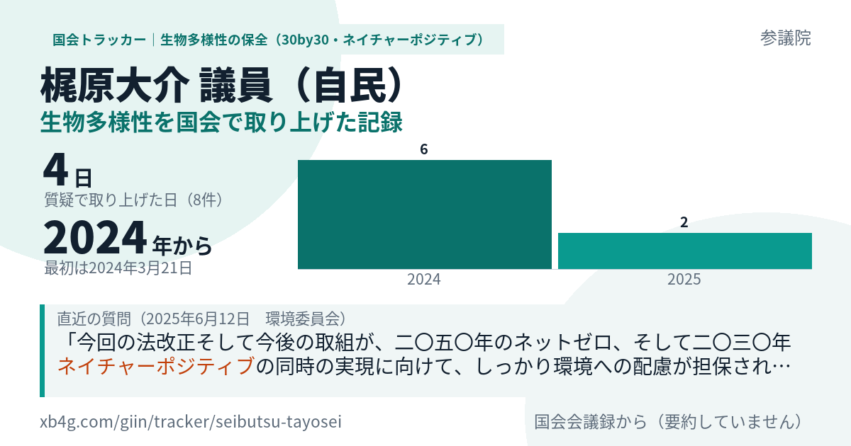 梶原大介議員の記録のカード
