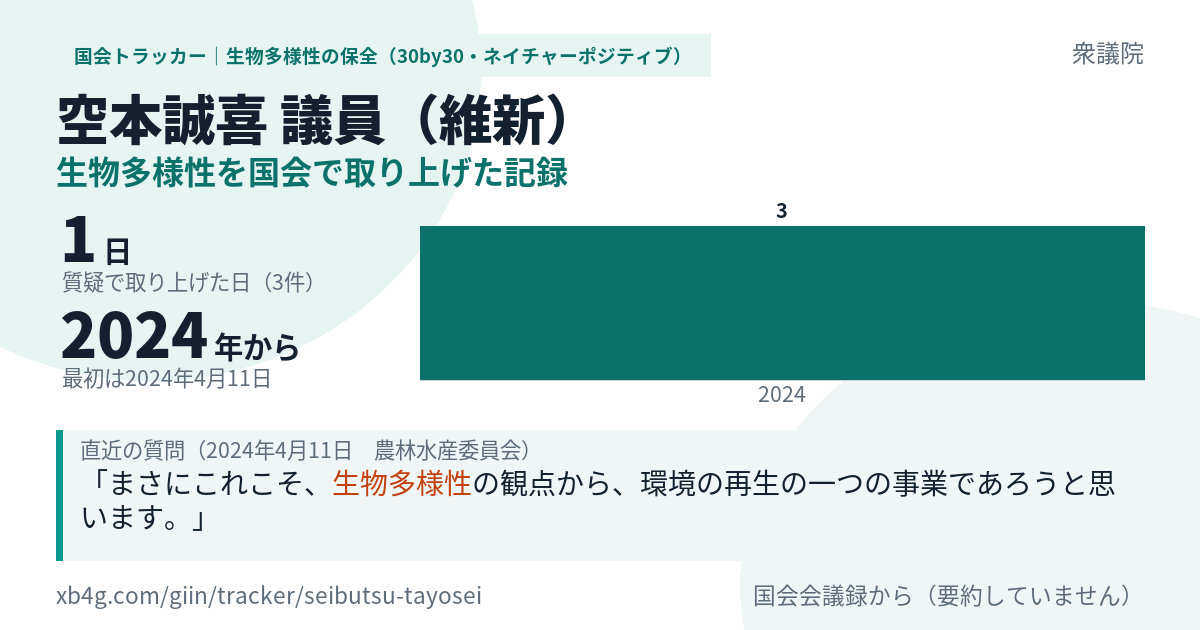 空本誠喜議員の記録のカード