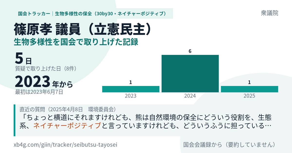 篠原孝議員の記録のカード