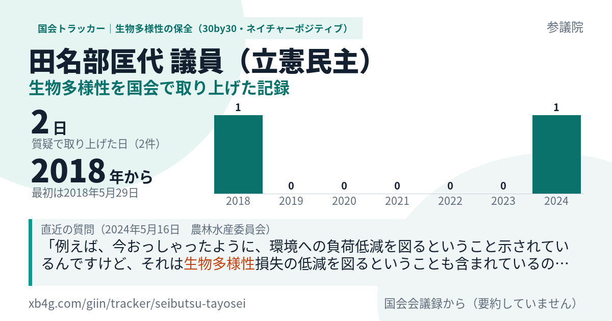 田名部匡代議員の記録のカード