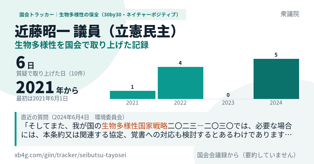 近藤昭一議員の記録のカード