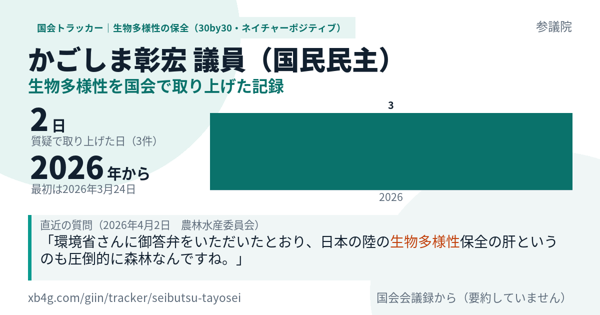 かごしま彰宏議員の記録のカード