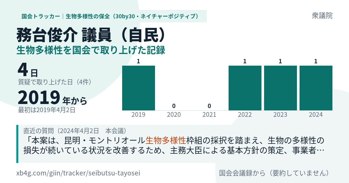 務台俊介議員の記録のカード