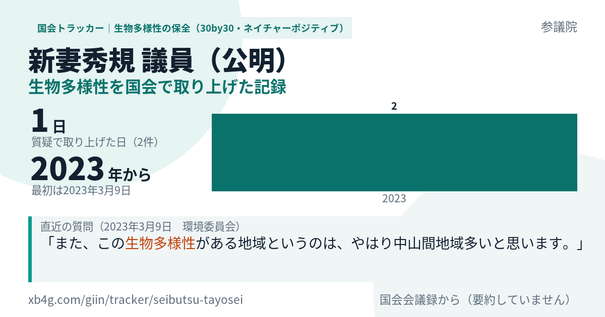 新妻秀規議員の記録のカード
