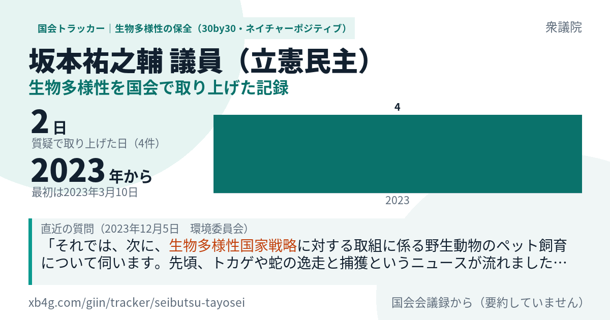 坂本祐之輔議員の記録のカード