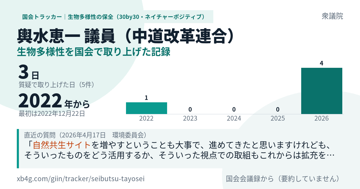 輿水恵一議員の記録のカード