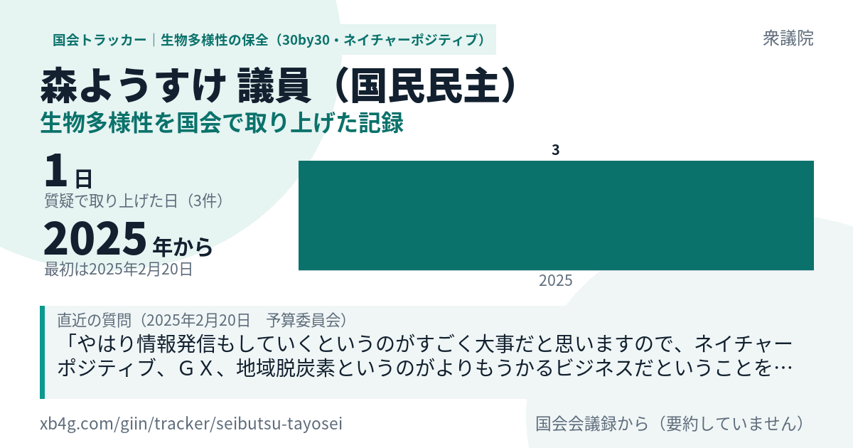 森ようすけ議員の記録のカード