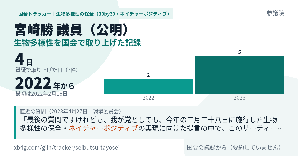宮崎勝議員の記録のカード