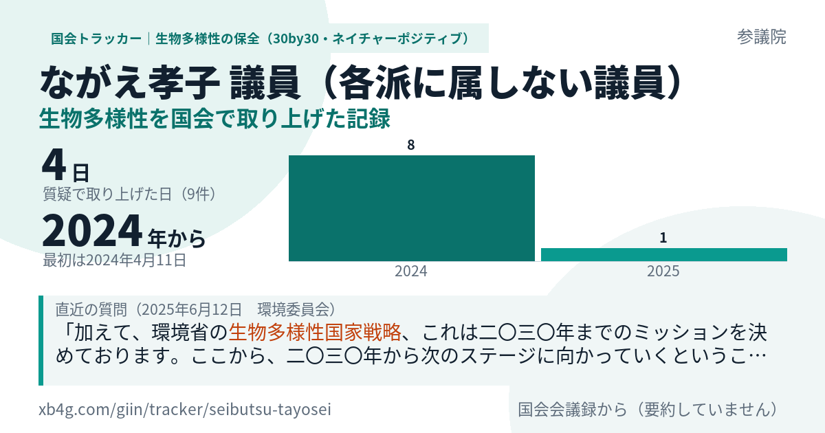 ながえ孝子議員の記録のカード