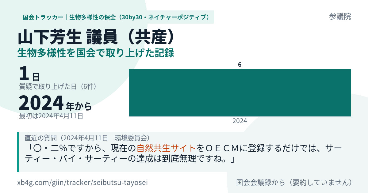山下芳生議員の記録のカード