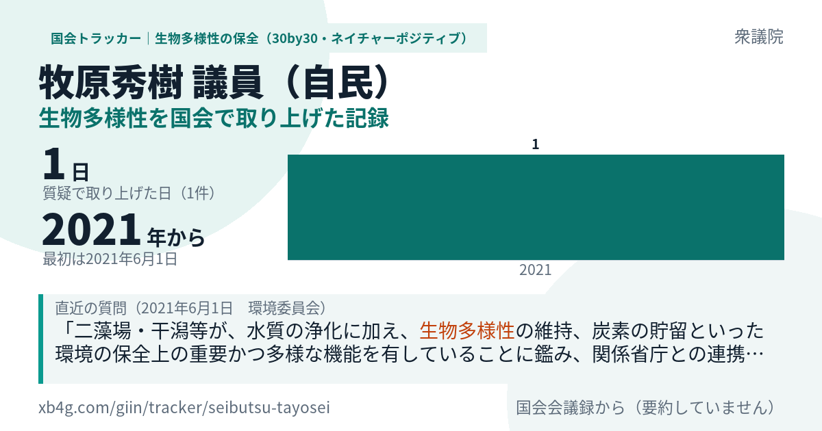 牧原秀樹議員の記録のカード