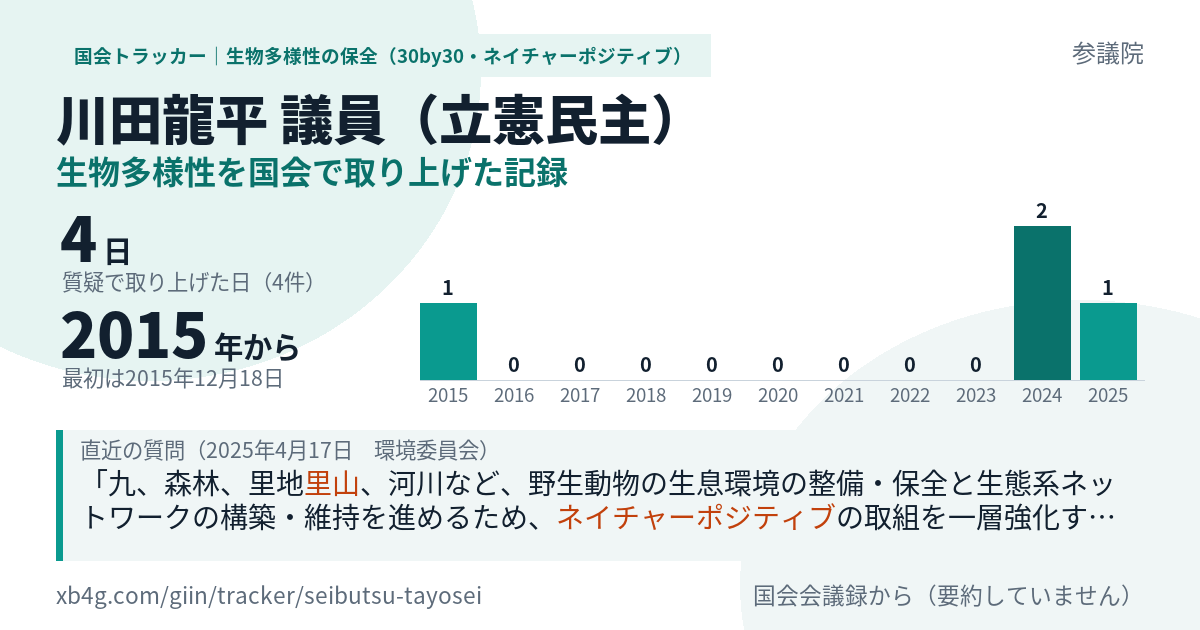 川田龍平議員の記録のカード