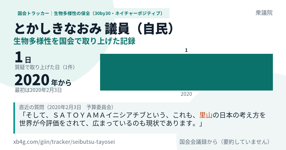 とかしきなおみ議員の記録のカード