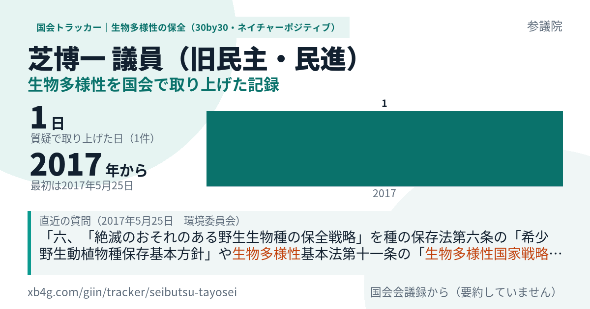 芝博一議員の記録のカード