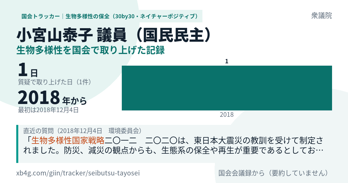 小宮山泰子議員の記録のカード