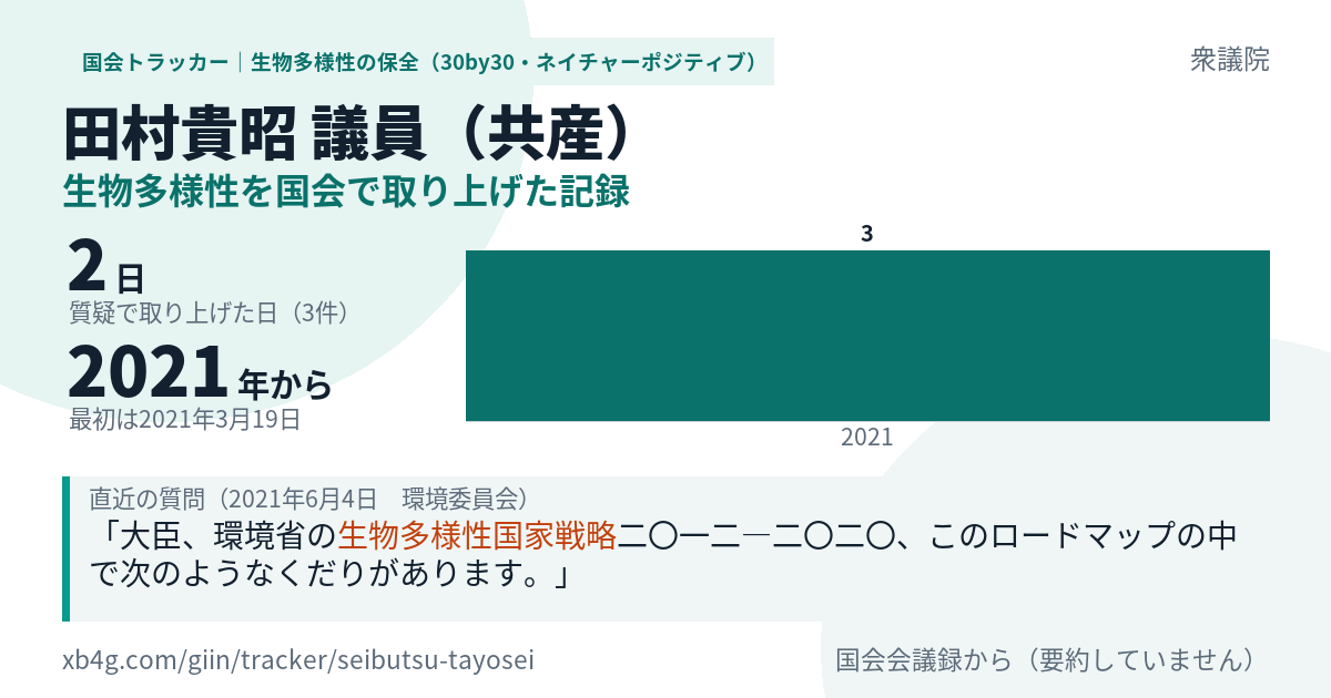 田村貴昭議員の記録のカード
