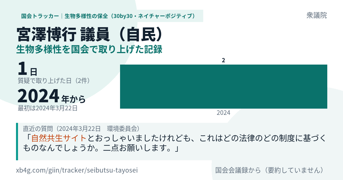 宮澤博行議員の記録のカード
