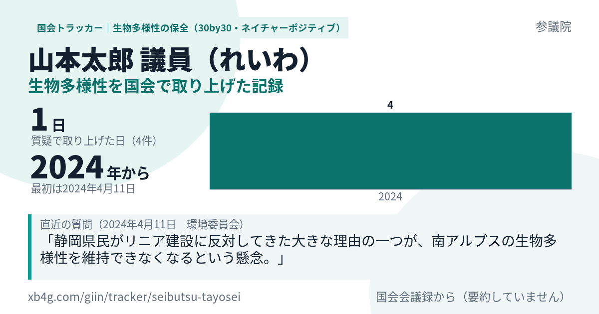 山本太郎議員の記録のカード