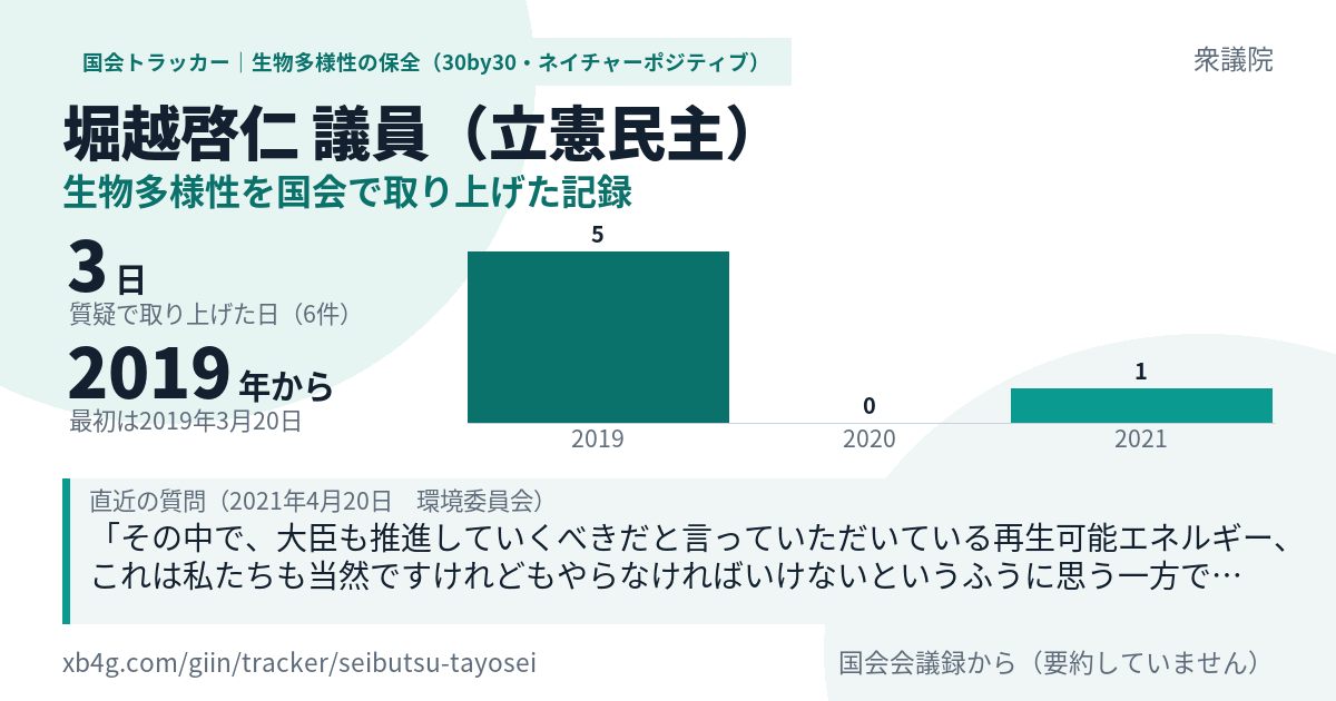 堀越啓仁議員の記録のカード