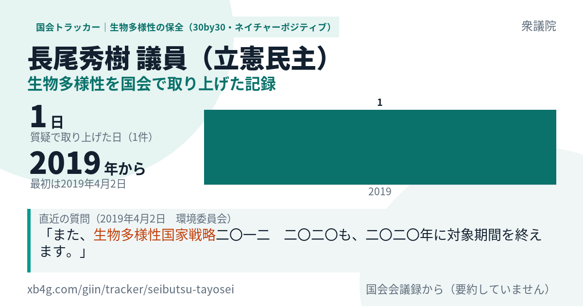 長尾秀樹議員の記録のカード