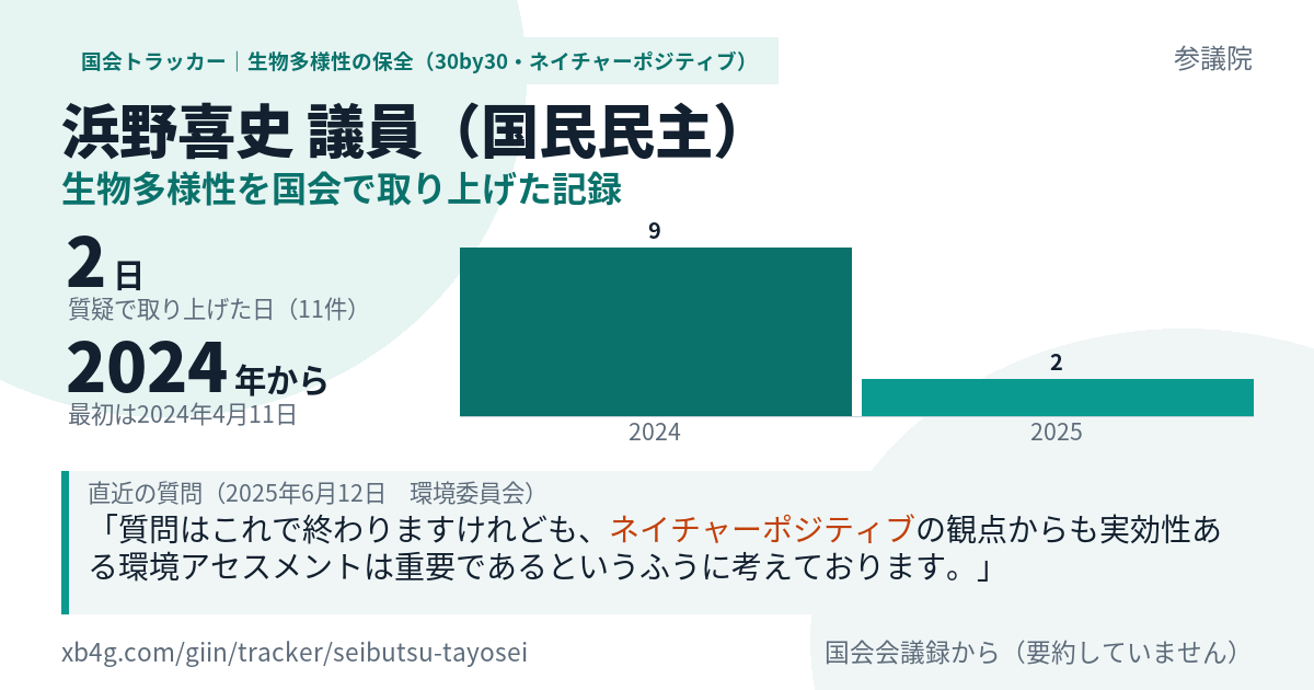 浜野喜史議員の記録のカード