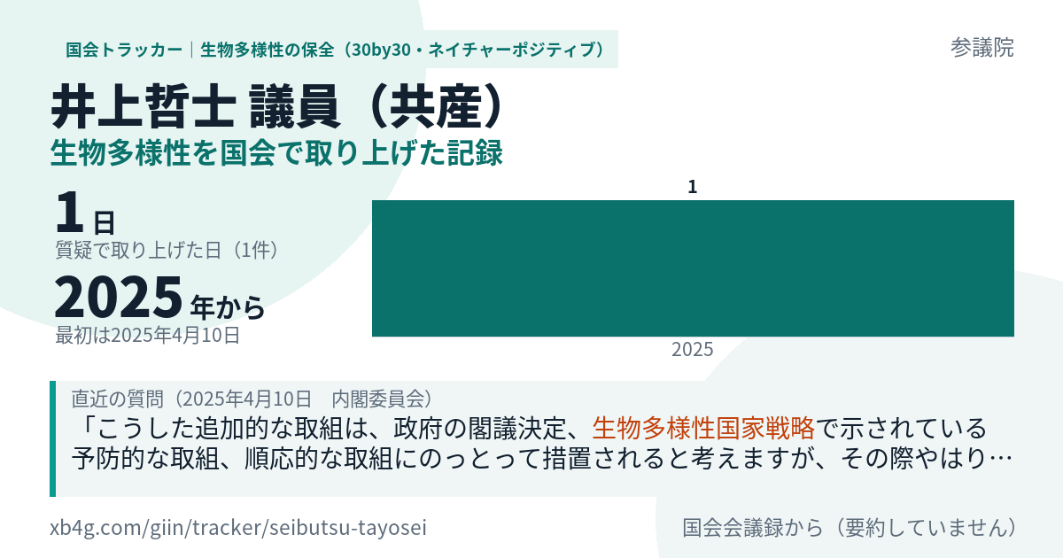 井上哲士議員の記録のカード