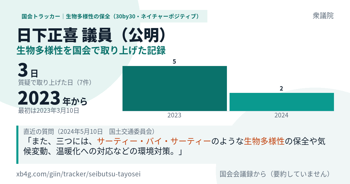 日下正喜議員の記録のカード