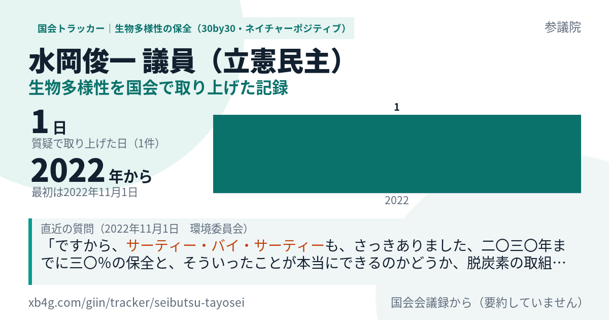 水岡俊一議員の記録のカード